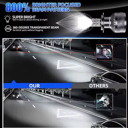 Ampoule LED ultra-puissant pour phares. Puissance: 120Watt avec module canbus