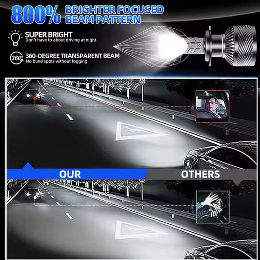 Ampoule LED ultra-puissant pour phares. Puissance: 120Watt avec module canbus