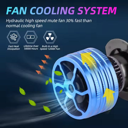 Ampoule LED ultra-puissant pour phares. Puissance: 200Watt avec module canbus